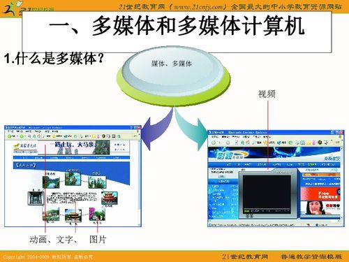 《认识多媒体》课件设计与教学实录（湘科版六年级上册）