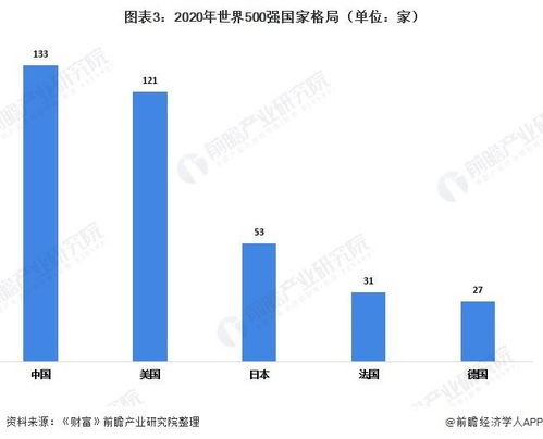 世界500强企业演变录 从信息技术到高端制造的华丽转身