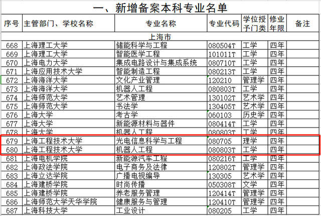 赋能智造未来 上海工程技术大学新增“机器人工程”等3个本科专业
