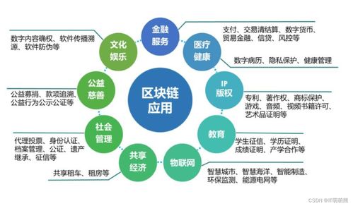 新一代信息技术全景解析 从云计算到区块链，学习这一篇足够了
