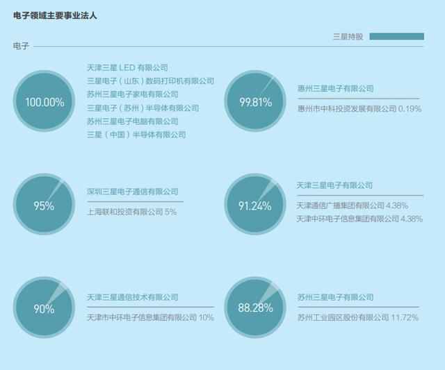 三星关闭天津手机工厂 中国市场份额仅剩1%背后的产业变局