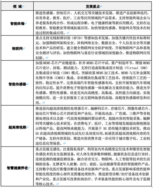 上海发布电子信息产业发展“十四五”规划，打造世界级产业集群
